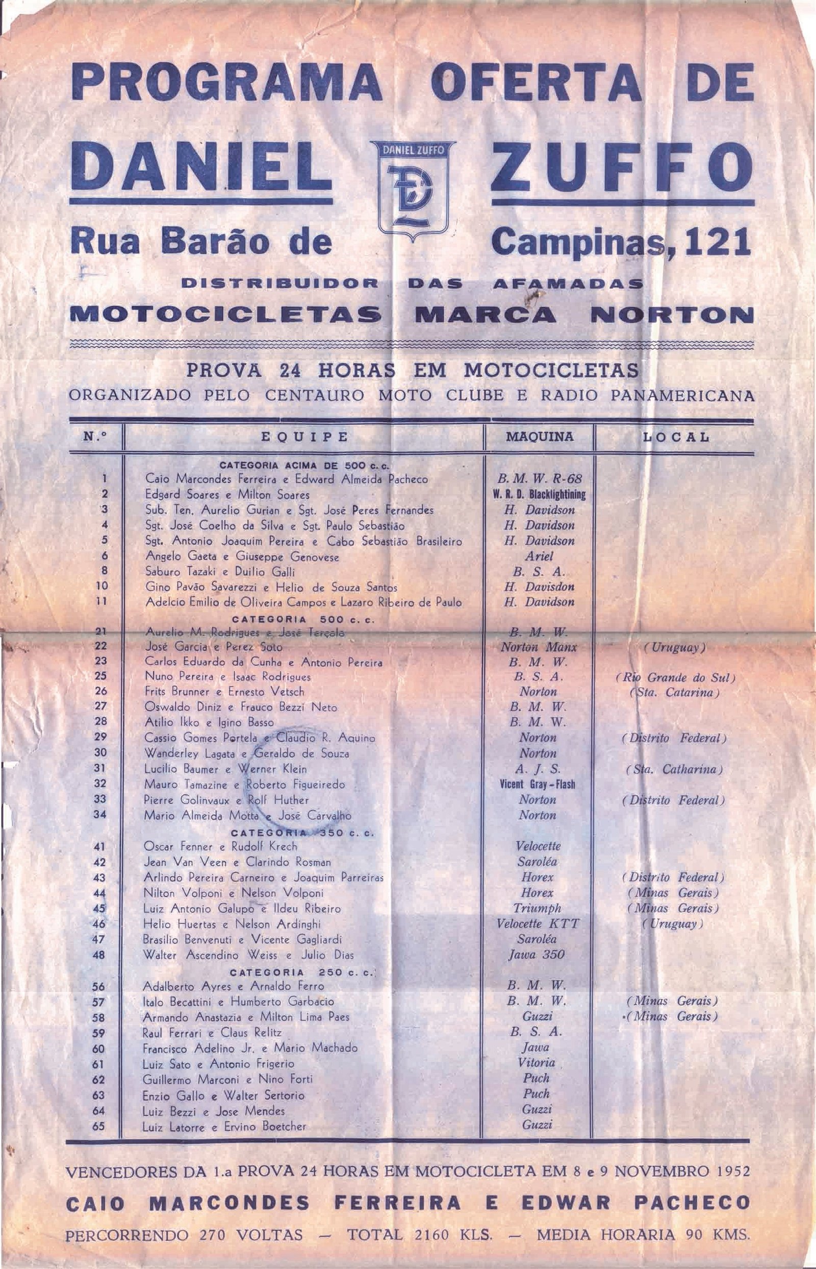 Os inscritos de 1953 nas 24hs de Interlagos. Notem que no rodapé estão os vencedores da edição anterior.