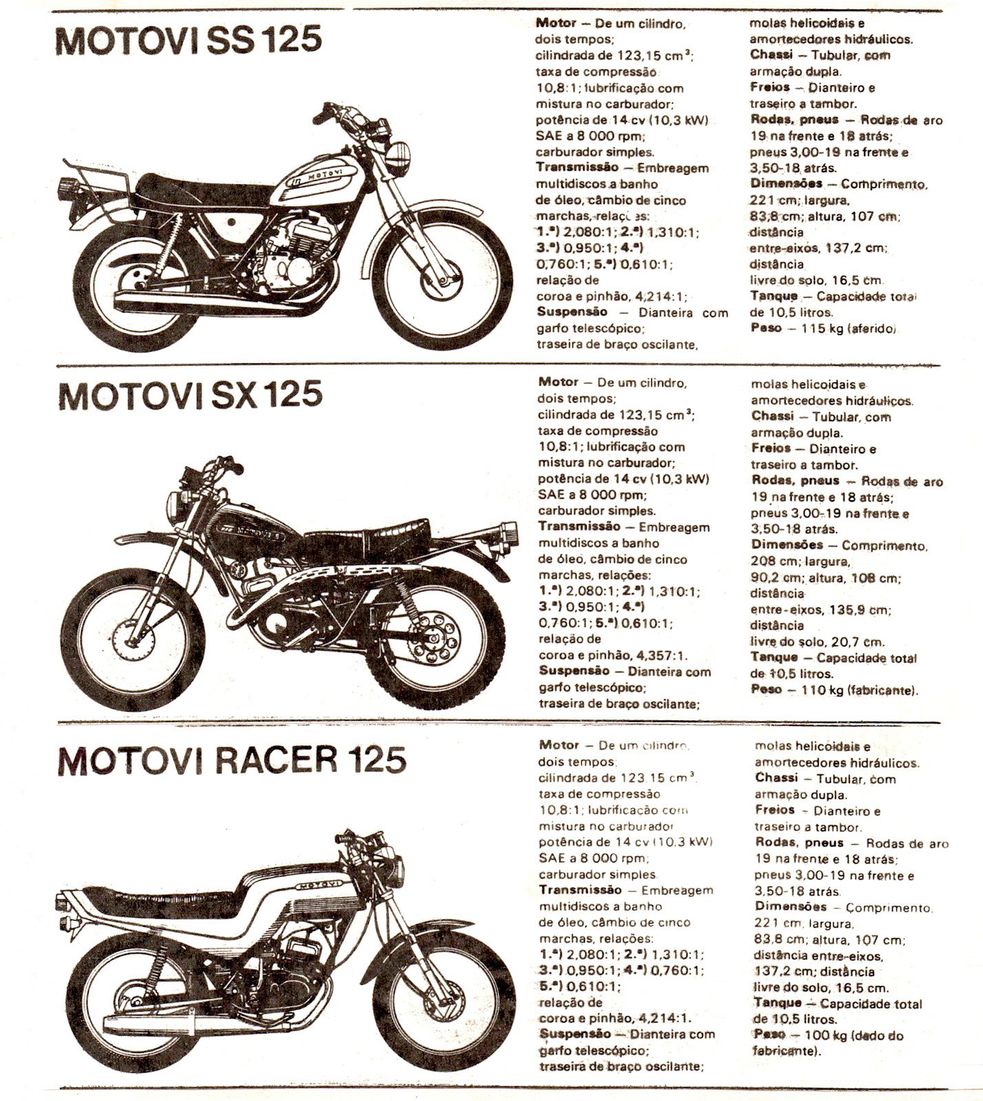 As Harley-Davidson Motovi nas três versões: SS era a Custom, SX a Trail e a Racer na Urban Naked - Imagem reprodução Internet