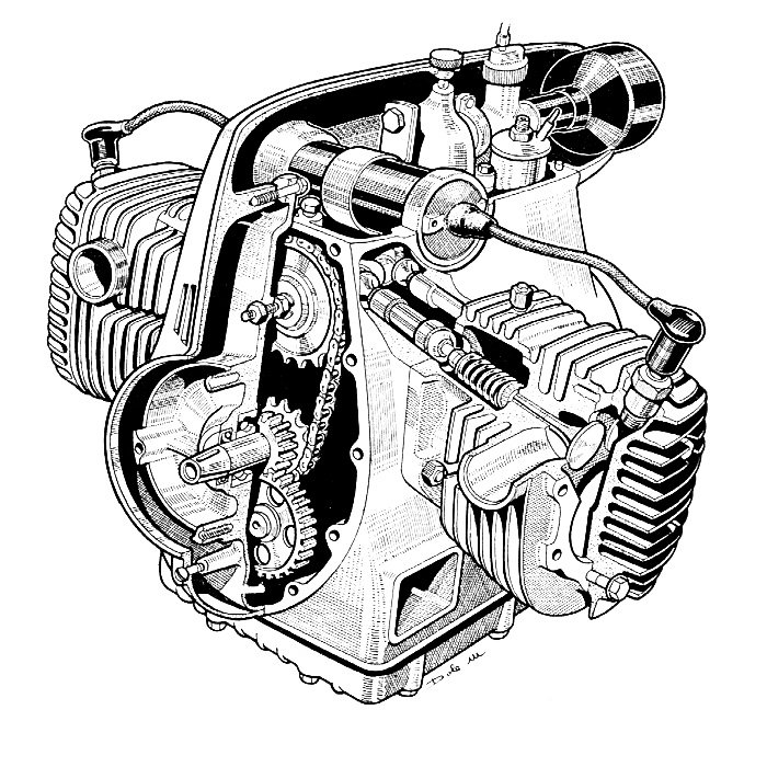 Esquema Motor Zundapp K 500
